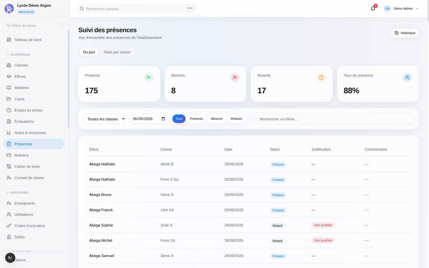 Suivi des présences : 175 présents, 8 absents, 17 retards, 88 % de présence.