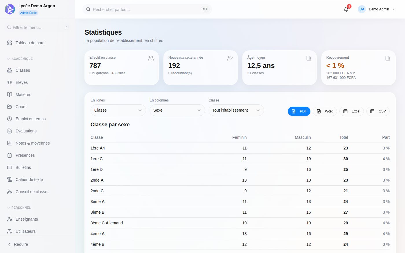 Écran Statistiques